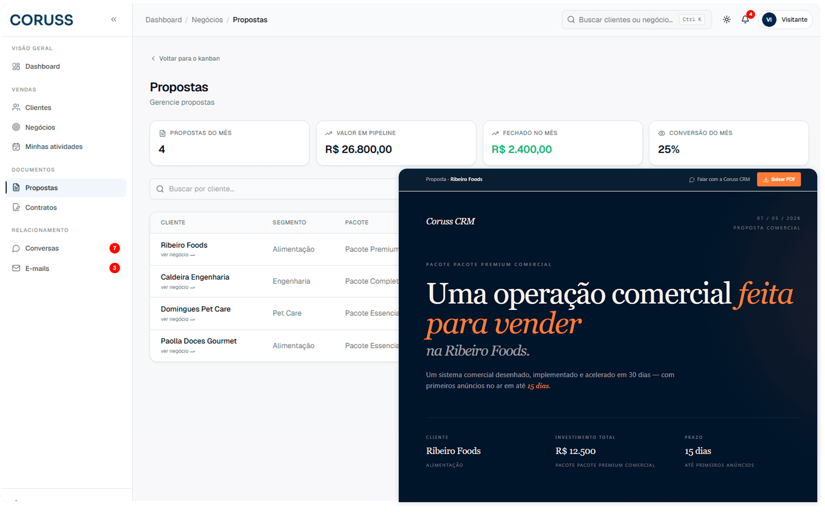 Propostas e contratos do Coruss